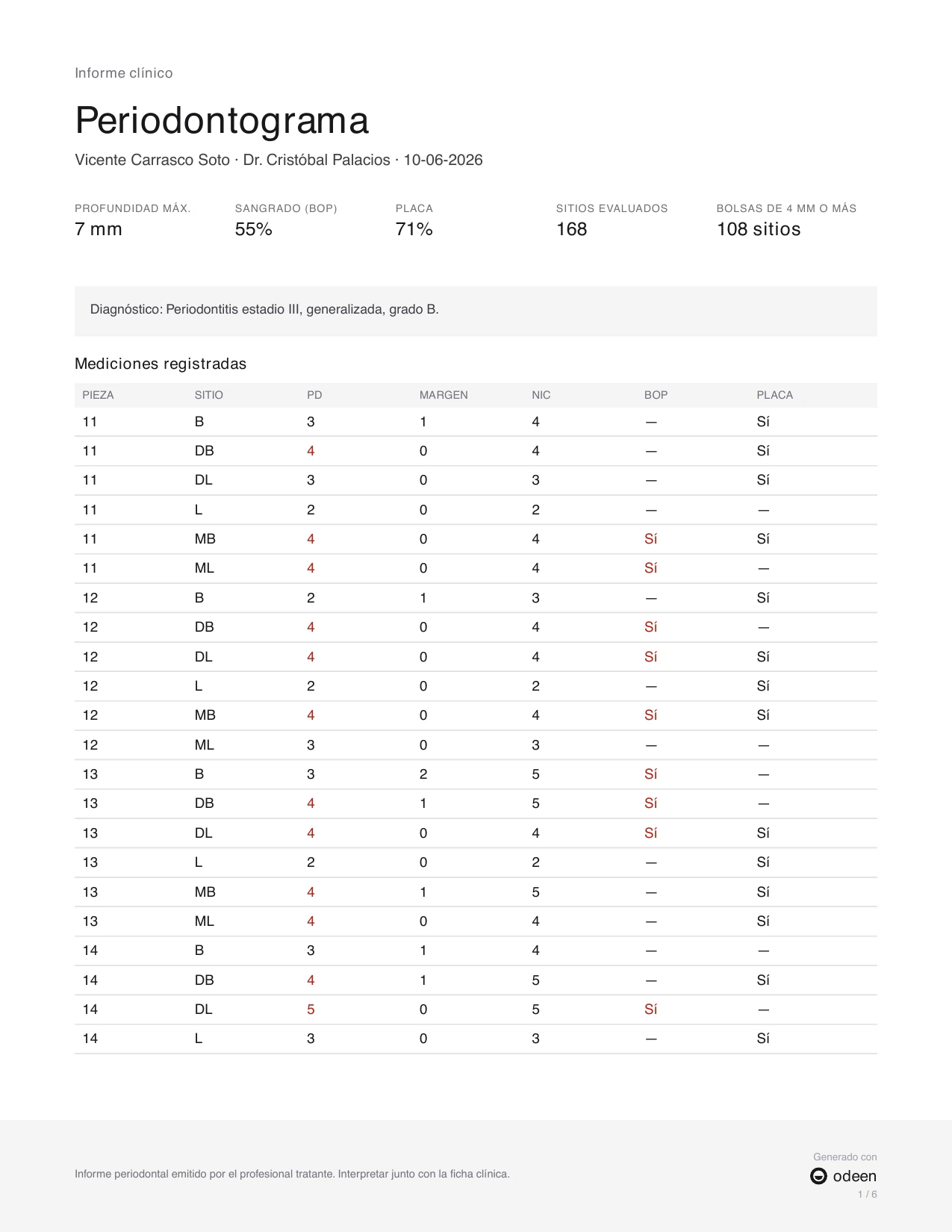Primera página del PDF periodontal con diagnóstico confirmado, índices y tabla de medidas; el encabezado dice Bolsas de 4 mm o más
